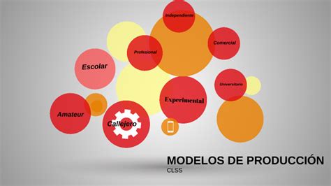 Modelos De Producción By Marisol Limón