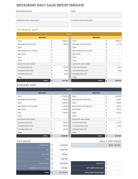 Free Restaurant Daily Sales Report Template Excel Printable Templates