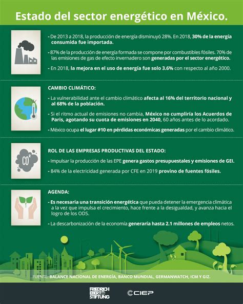 transición energética en méxico retos y oportunidades ciep