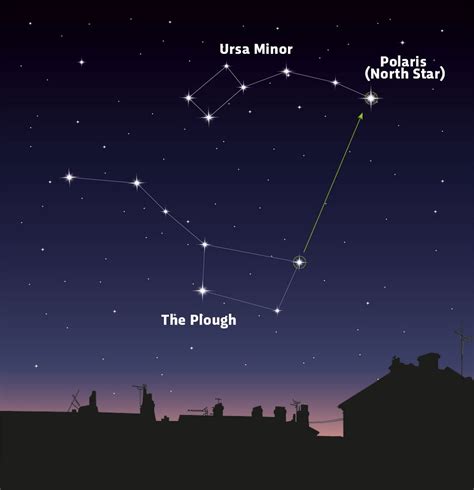 Polaris Star Facts For Kids Summary Structure And Formation