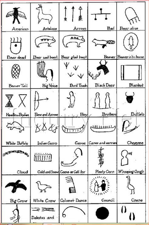 Pin By Terry Mundt On Art Ideas Native American Symbols