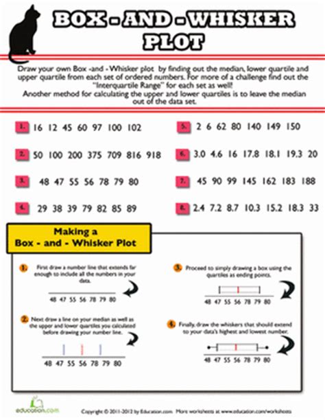 On the insert tab, in the charts group, click the statistic. Box and Whisker Plot Problems | Worksheet | Education.com ...