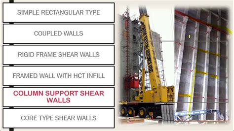 The shear wall along or together with other. What is shear wall and types of shear wall by-Akash Pandey ...