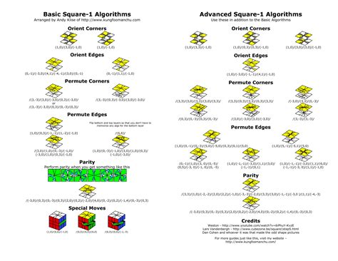 Basic Square 1 Algorithms Advanced Square 1