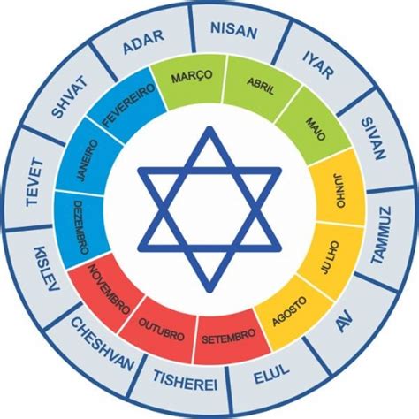 O Que Significa Mês De Adar No Calendário Judaico