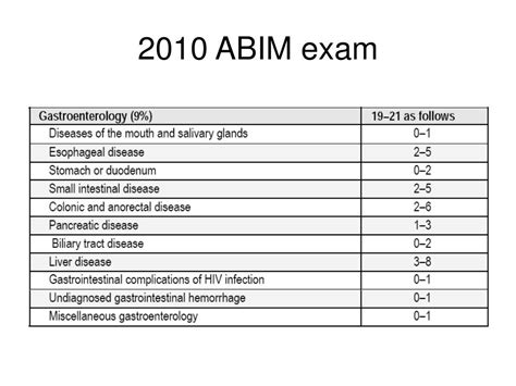 Ppt Abim Hepatology Board Review Powerpoint Presentation Free