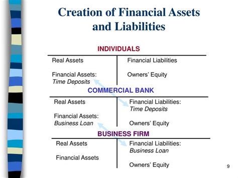 Examples of these assets include cash, bonds, stocks, bank deposits. PPT - Chapter 7 PowerPoint Presentation - ID:1485892