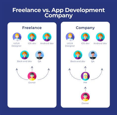 Looking for a mobile app developer who is at a professional level? How to Find and Hire App Developers Near Me?