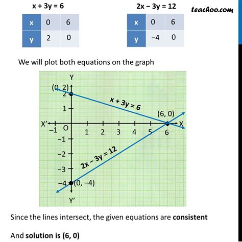 Chapter 6 Linear Equations And Their Graphs Kavinskyler