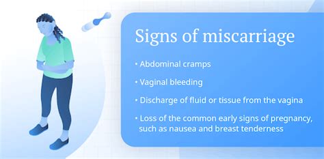 Signs Of Miscarriage What Are They Ada