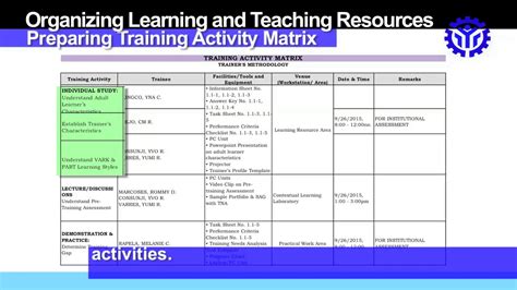 Plan Training Session Preparing Training Activity Matrix Youtube