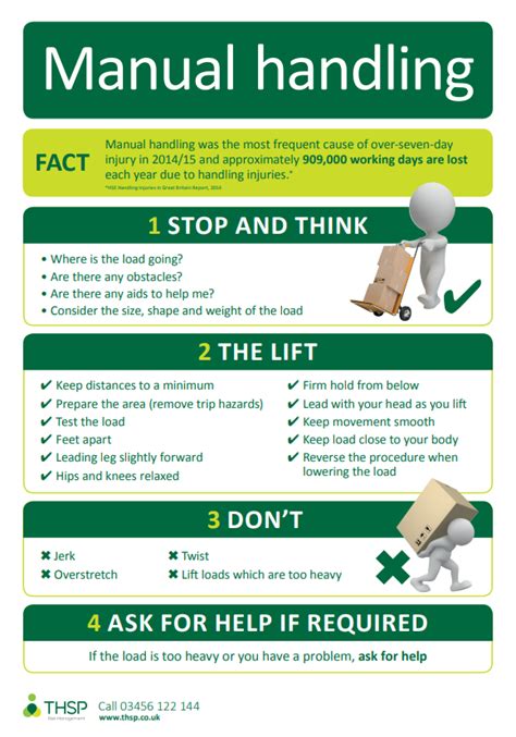 Our health & safety posters provide step by step guidance to help you minimise workplace risks as well as offering essential first aid and safety information to help people deal with incidents. Manual handling - free downloadable poster - THSP Risk ...
