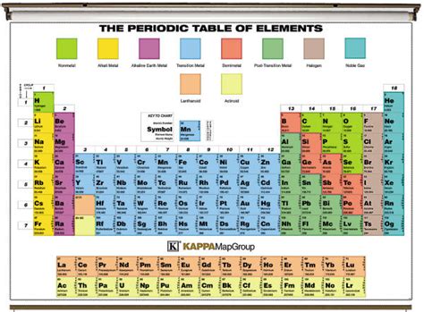 Periodic Table Concept Map