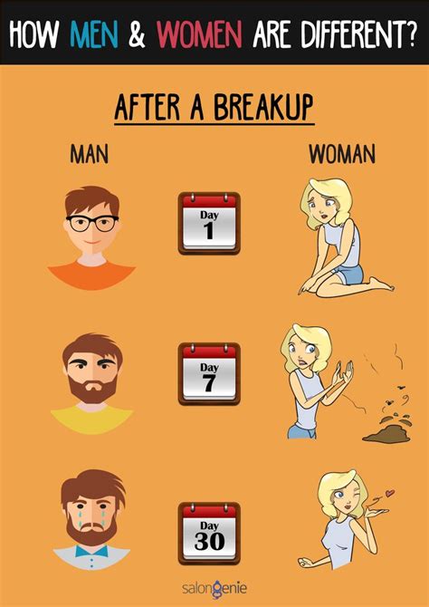 who recovers first after a breakup men or women relatable truestory lol breakup