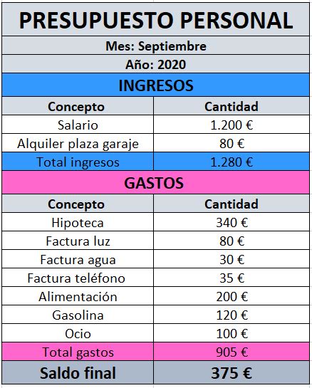 Lista 99 Foto Gastos Fijos Y Variables En El Hogar Mirada Tensa