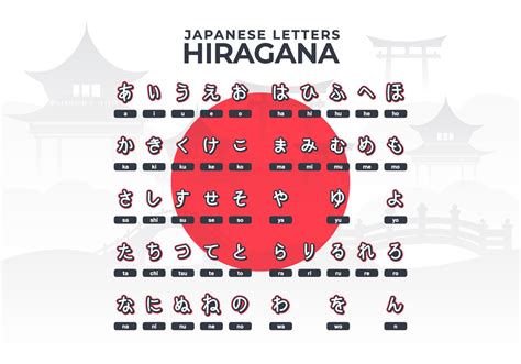It helps you learn the basics of pronunciation in and with that, you have all of the primary sounds made in japanese! Japanese Letters Hiragana Alphabet - Download Free Vectors ...