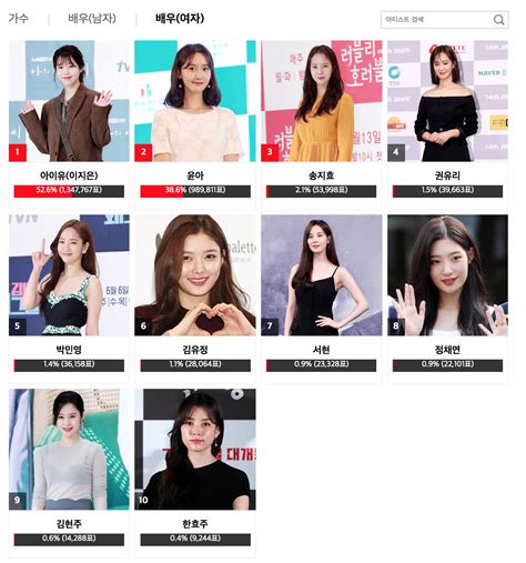 2018 Asia Artist Awards Announces Popularity Award Winners Soompi