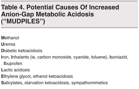 High anion gap metabolic acidosis is a form of metabolic acidosis characterized by a high anion gap (a medical value based on the concentrations of ions in a patient's serum). 