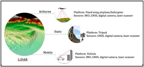 What Is LiDAR Technology And How Does It Work Inventiva