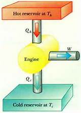 Pictures of Heat Engine Vs Heat Pump
