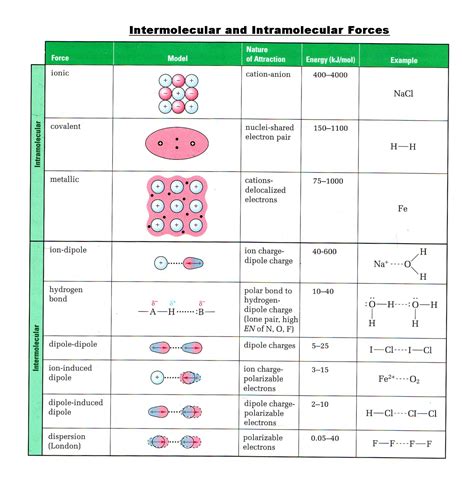 As you work through these, try to keep in mind their similarities more than their differences. Unit Outline - Cayuga Secondary School Cayuga, Ontario