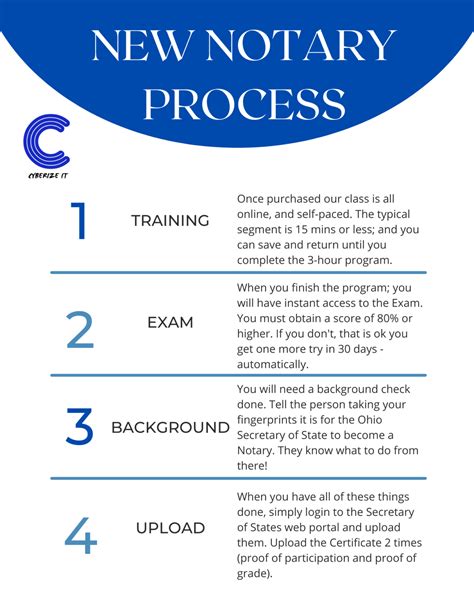 Ohio Notary Commission Training & Exam : Cyberize It, LLC