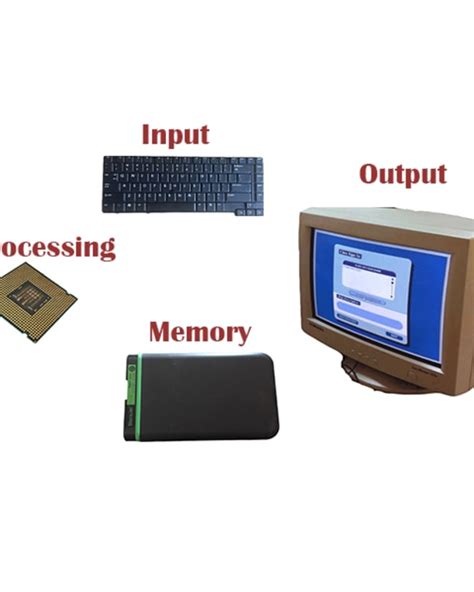 The Three Major Components Of A Computer System Turbofuture