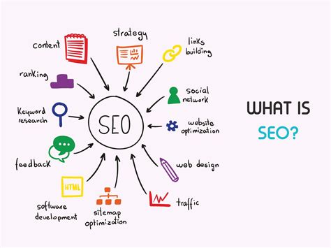Seo Involves Making Certain Changes To Your Website Design And Content