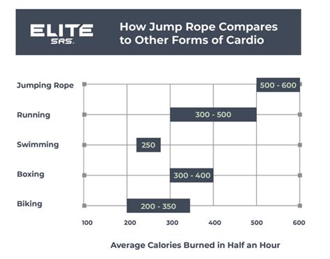 How Many Calories Does Jumping Rope Burn Compared To Running
