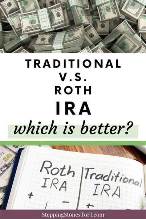 Traditional vs. Roth IRA - Which is Better? | Roth ira, Money