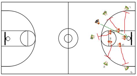 Rebounding Drills How To Dominate The Paint