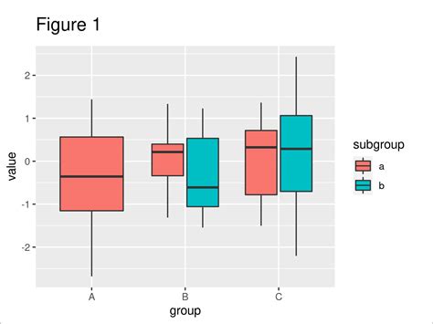 Adjust Width And Position Of Specific Ggplot Boxplot Vrogue Co