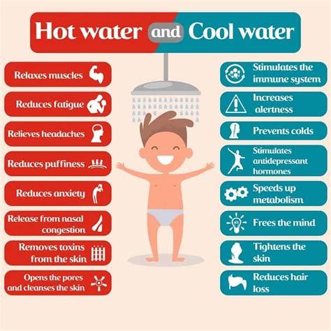 Cold Shower Vs Hot Shower Health Facts Health And Nutrition Health Tips Health And Wellness