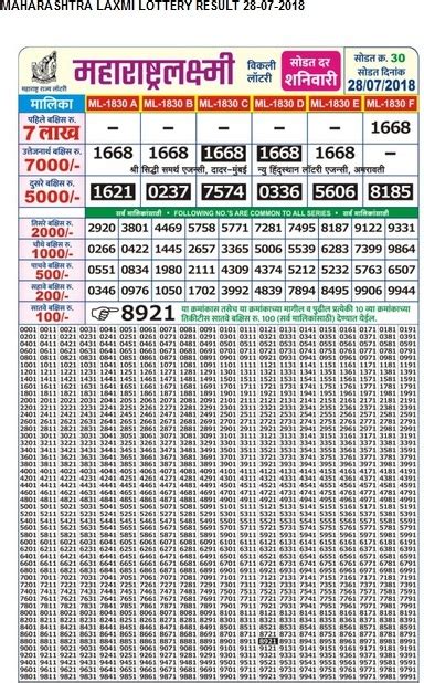 Please book the ticket before 10. Maharashtra State Lottery Results 2018 Ganpati Bumper Draw ...