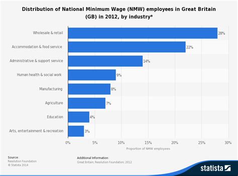 A minimum wage is the lowest remuneration that employers can legally pay their employees—the price floor below which employees may not sell their labor. Government Intervention - Minimum Wage and Living Wage ...