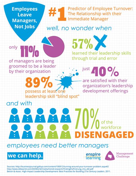 Malaysia's gross domestic product (gdp) contracted 3.4 per cent as compared to negative 2.6 per cent in the preceding quarter. 404 Not Found | Management infographic, Change management ...