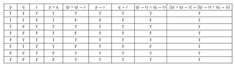 Solved Calculate By Hand The Appropriate Truth Table To Prove Or