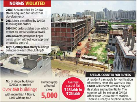 Greater Noida Development Body Picks Agency To Demolish Illegal