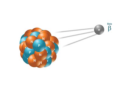 However the difference between alpha and beta and between beta and gamma is very large. Types of Radiation: Gamma, Alpha, Neutron, Beta & X-Ray ...