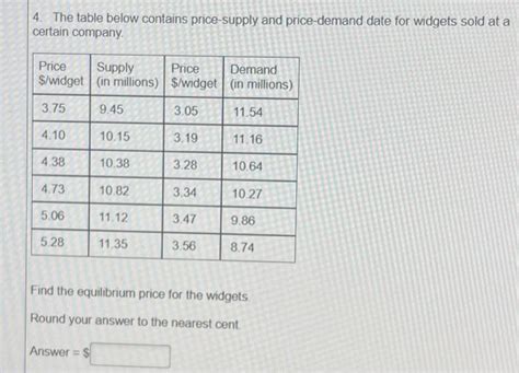 Solved 4 The Table Below Contains Price Supply And