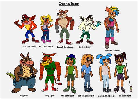 First 33 Characters for the Character Roster for Crash Team Rumble | Fandom