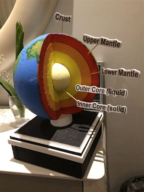 3d Model Of The Earths Layers Me 3d Modeling 2019 Rart