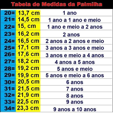 Tabela De Tamanho Infantil China X Brasil