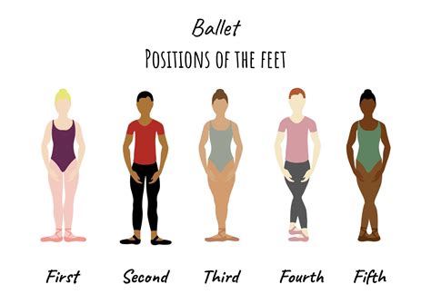 Ballet positions of the feet printable in 2021 | Ballet positions