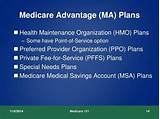 Medicare Advantage Plans In Wisconsin Pictures