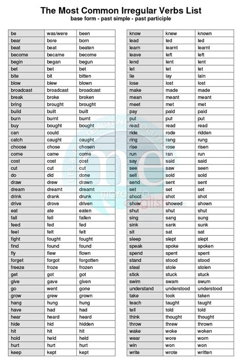 Common Irregular Verbs 4 Images And Photos Finder