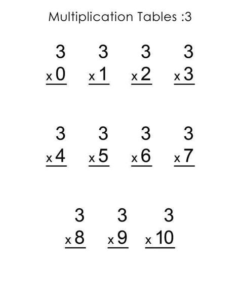 Easy Multiplication Worksheet Threes Multiplication Worksheets