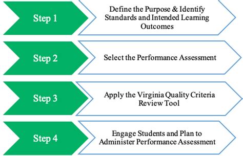 REL Blog Performance Assessment An Engaging Alternative To