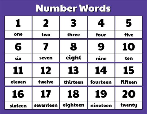 Number Words Chart Printable