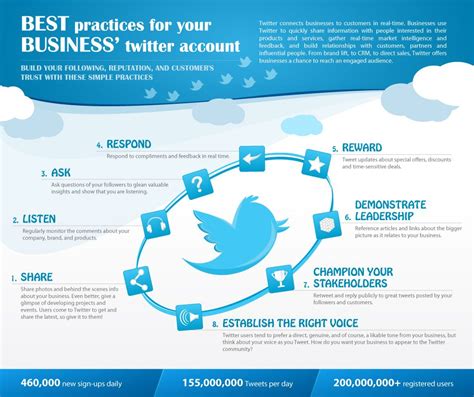 Consejos Para Usar Twitter Infografia Infographic Socialmedia Artofit